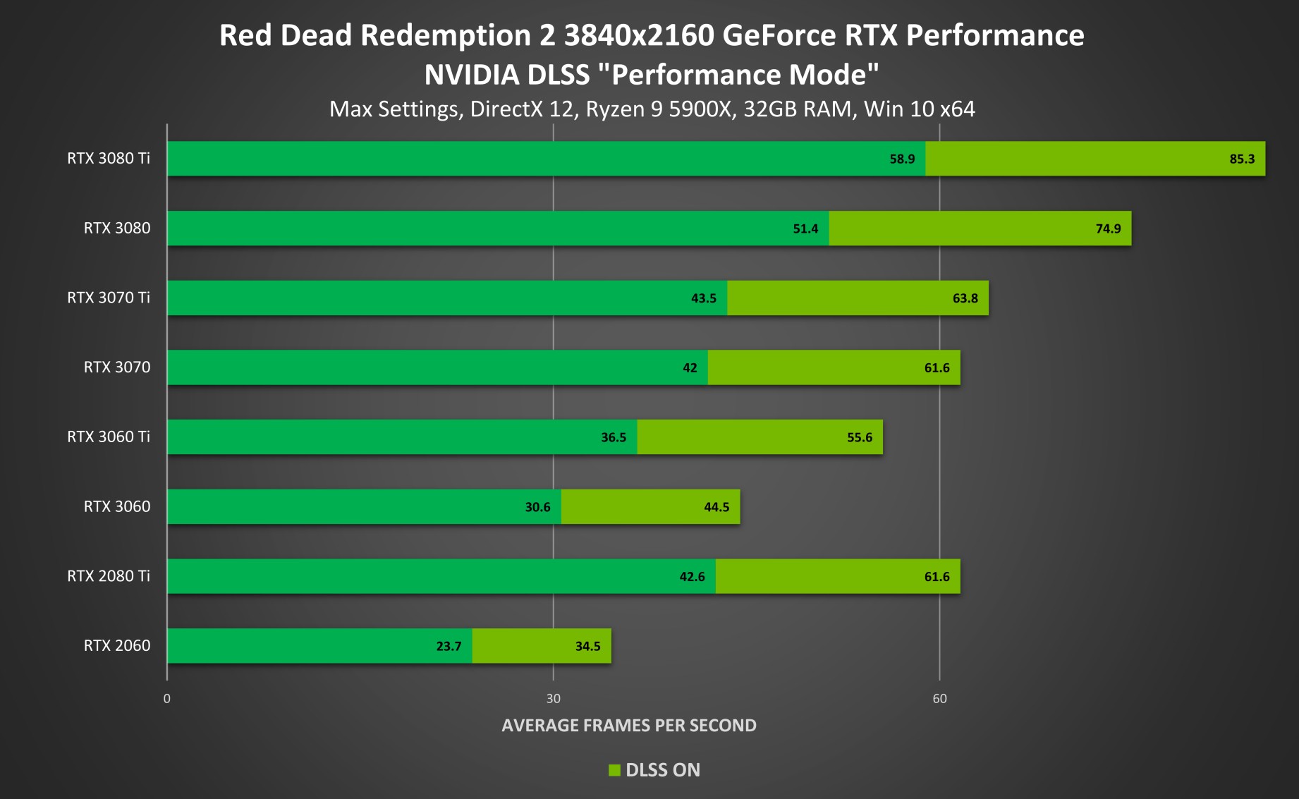 GTA Series Videos on X: Red Dead Redemption 2 4K Comparison - PC / PS4 Pro  / Xbox One X #rdr2   / X