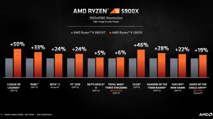 AMD Ryzen 5 5600X CPU Review - it's brilliant! 