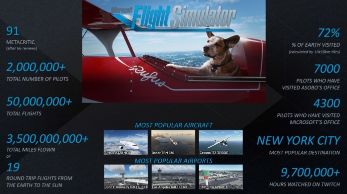 Microsoft Flight Simulator Interview - Jorg Neumann Discusses Free 40th  Anniversary Edition & Future of the Sim